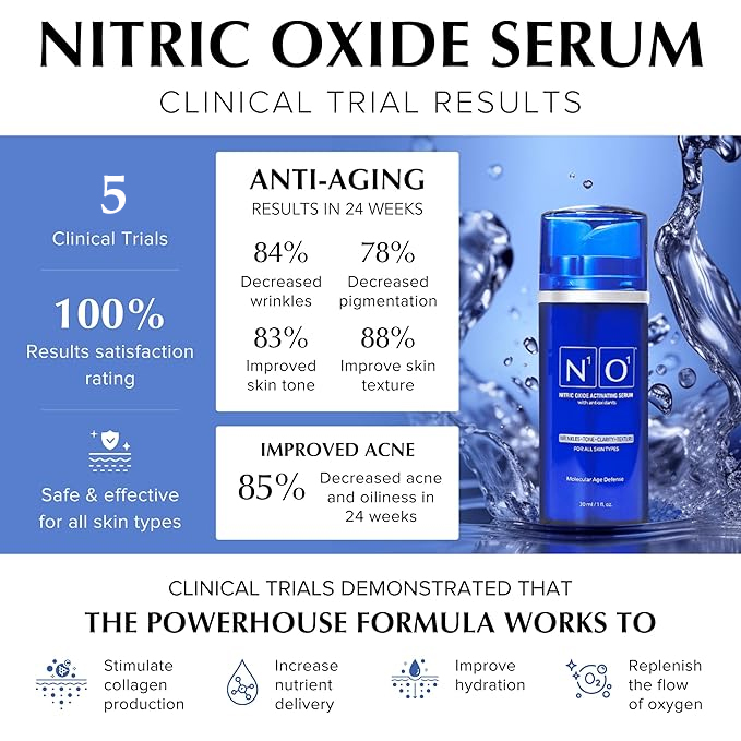 Age-Defiance Nitric Oxide Serum, n1o1, n101 clinical trial results