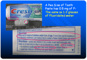 Is Your Dentist Making You Dumber? Cardiosmile