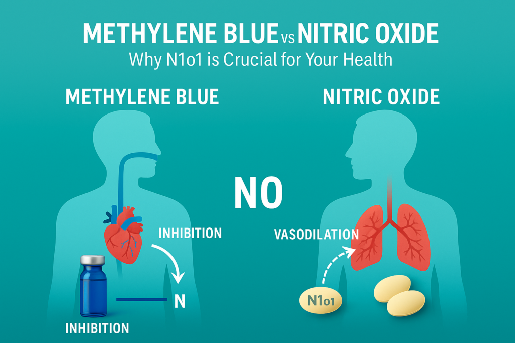 Methylene Blue vs. Nitric Oxide: Why N1o1 is Crucial for Your Health