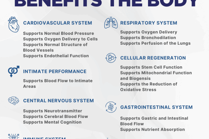 How to Increase Nitric Oxide